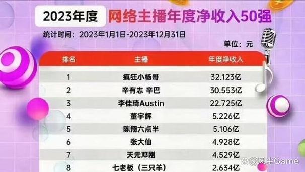 2023年最赚钱的网络游戏,真实经典策略设计_VR型43.237