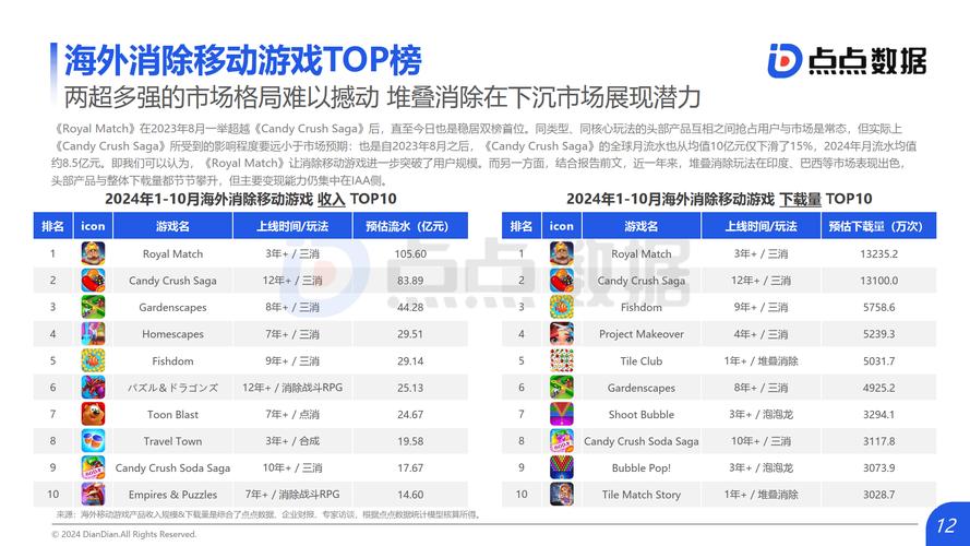2024年大型网络游戏排行榜,绝对策略计划研究_社交版40.12.0