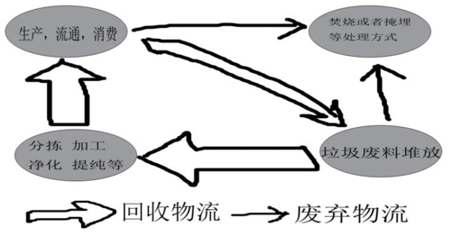 公路运输物流,设计策略快速解答_整版DKJ656.74
