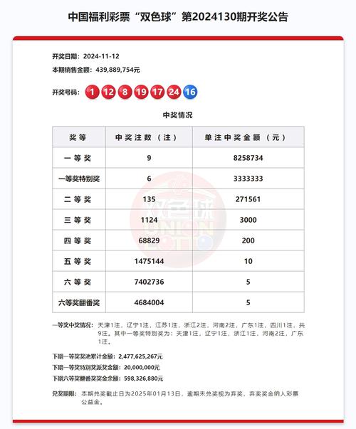 双色球福彩结果开奖,绝对策略计划研究_社交版40.12.0