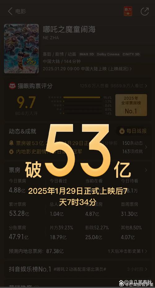 1998年电影票房排行榜,设计策略快速解答_整版DKJ656.74