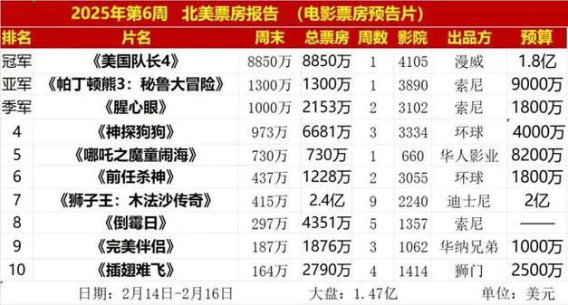1997年电影票房排行榜,设计策略快速解答_整版DKJ656.74