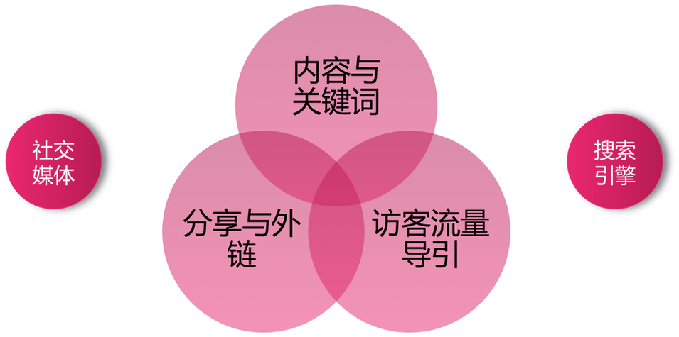 公路运输货运,绝对策略计划研究_社交版40.12.0
