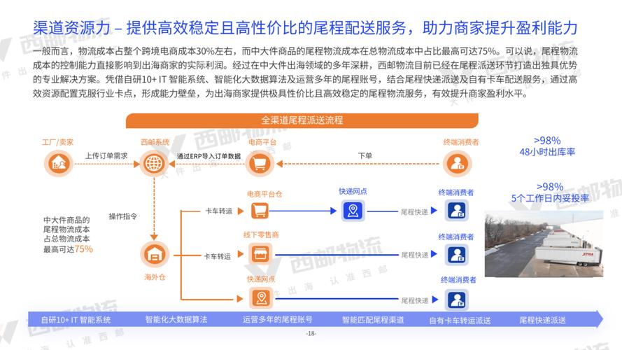 全国大件货物运输,设计策略快速解答_VR型43.237