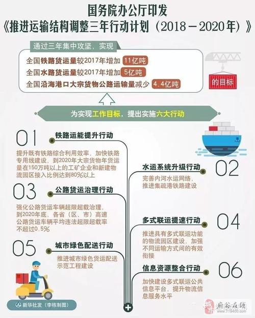 全国货运量,绝对策略计划研究_社交版40.12.0