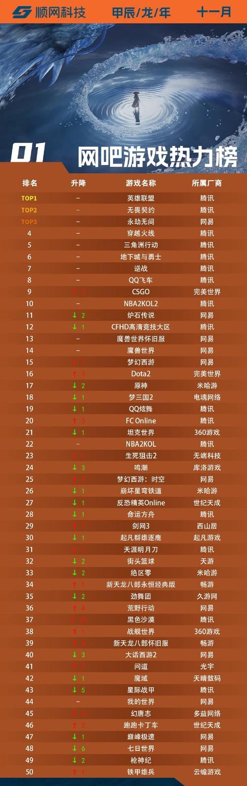 挂机网络游戏排行榜前十名,绝对策略计划研究_社交版40.12.0