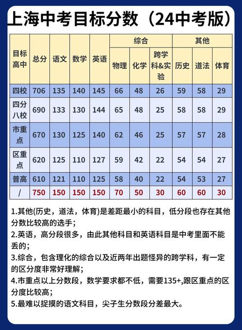 体育特长生初中分数,真实经典策略设计_VR型43.237