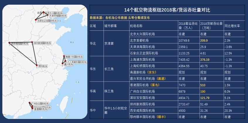 全国航空运输,设计策略快速解答_整版DKJ656.74
