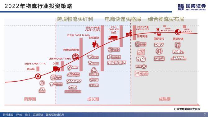 物流运输哪里好,设计策略快速解答_VR型43.237
