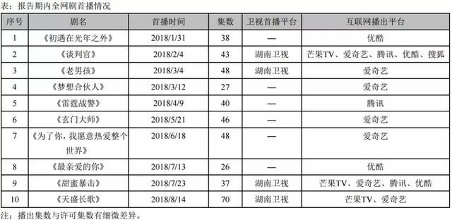 113影视网电视剧高清,设计策略快速解答_整版DKJ656.74