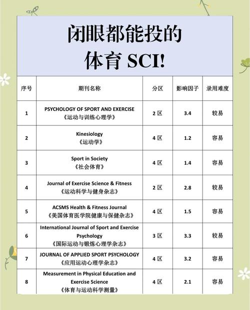 体育期刊有哪些,绝对策略计划研究_社交版40.12.0