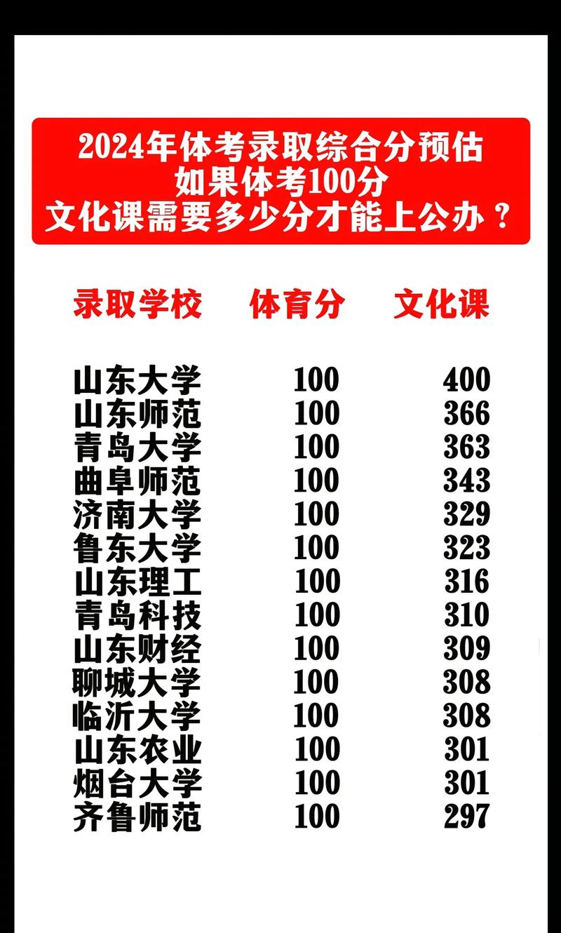 高考体育没过线,绝对策略计划研究_社交版40.12.0
