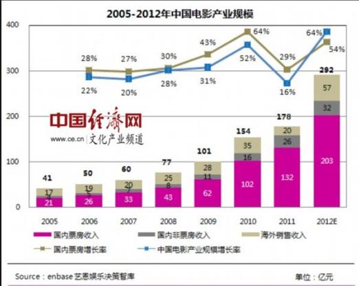2020年国产电影票房排行榜,真实经典策略设计_VR型43.237