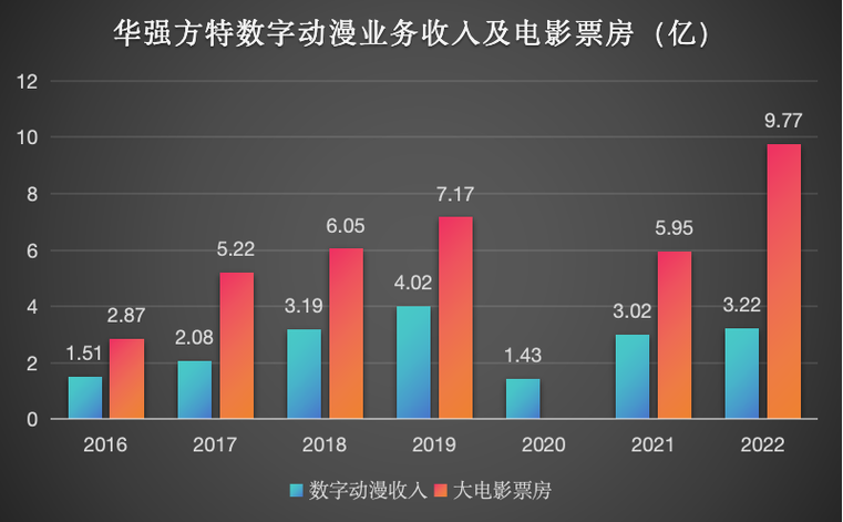 电影票房排行榜2023,真实经典策略设计_VR型43.237