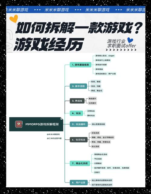 不用网络的好游戏,设计策略快速解答_整版DKJ656.74