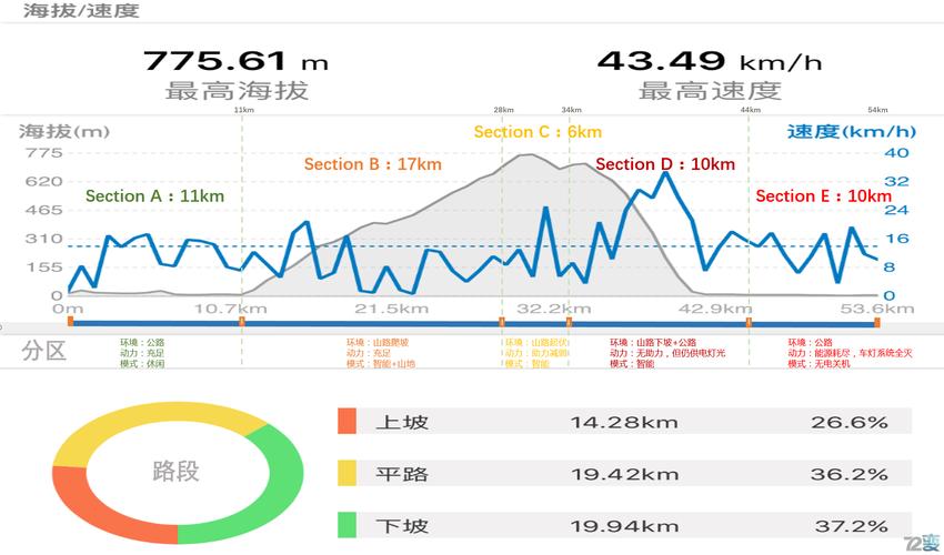奥门六开彩开奖结果200期开奖号码,真实经典策略设计_VR型43.237