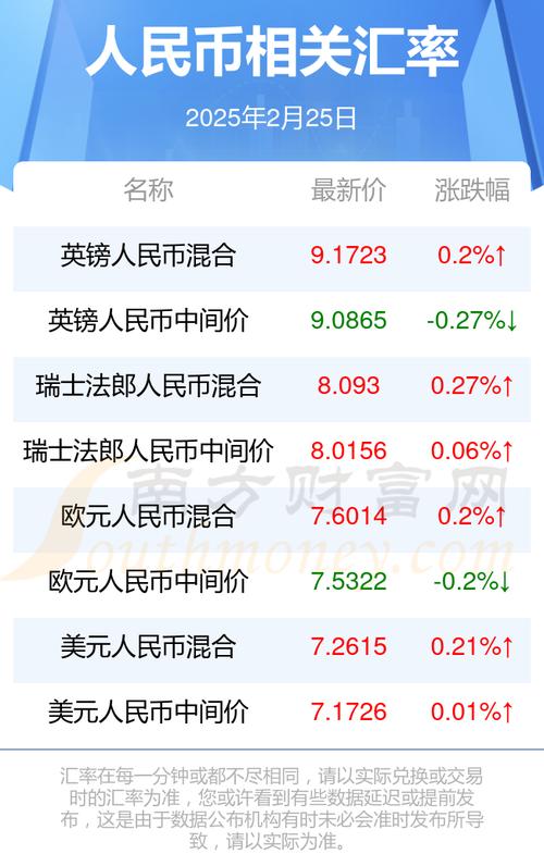 澳门汇率走势,绝对策略计划研究_社交版40.12.0