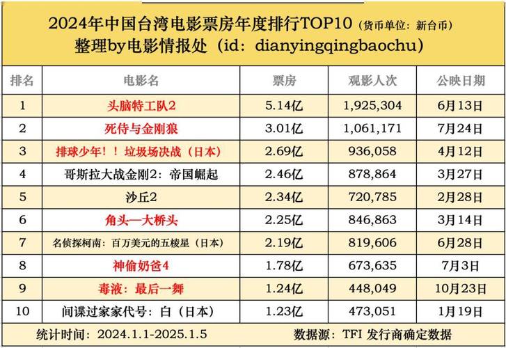 2022年票房电影排行榜最新,设计策略快速解答_整版DKJ656.74