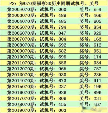 3d推荐最新最准,设计策略快速解答_整版DKJ656.74