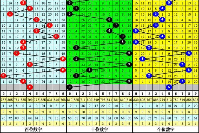 3d今日精准预测推荐,真实经典策略设计_VR型43.237
