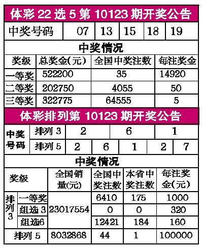 十五选五最新开奖公告新浪网,真实经典策略设计_VR型43.237