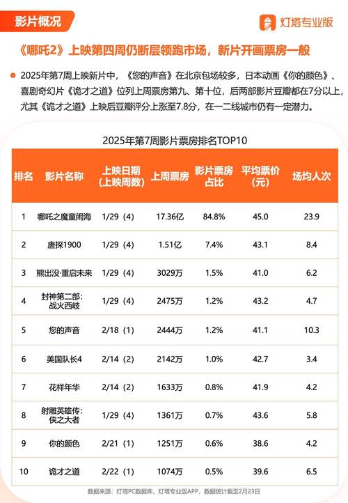 2023年票房电影排行榜,设计策略快速解答_VR型43.237