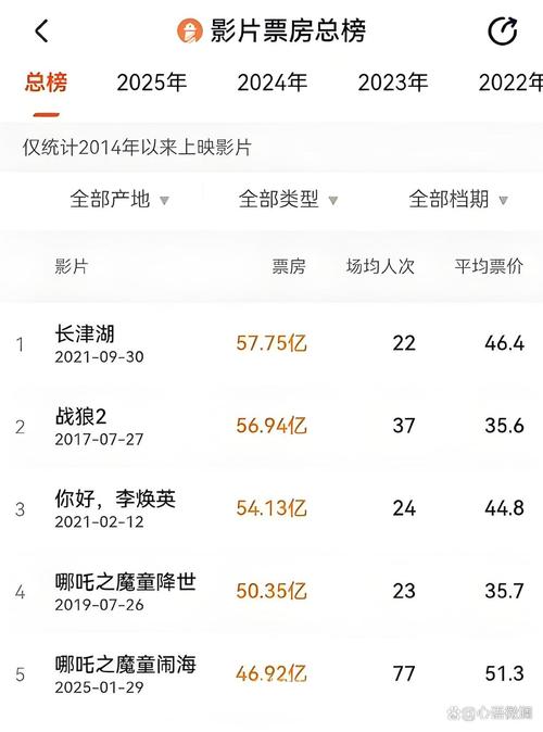 电影影史票房排行榜,设计策略快速解答_整版DKJ656.74