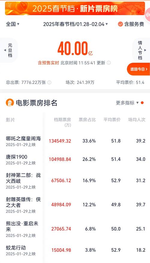 当前电影票房排行榜,设计策略快速解答_整版DKJ656.74