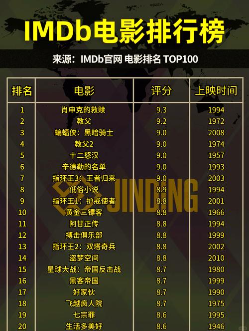 10大电影排行榜,设计策略快速解答_整版DKJ656.74