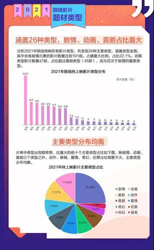 电影排行榜2021前十名,设计策略快速解答_整版DKJ656.74