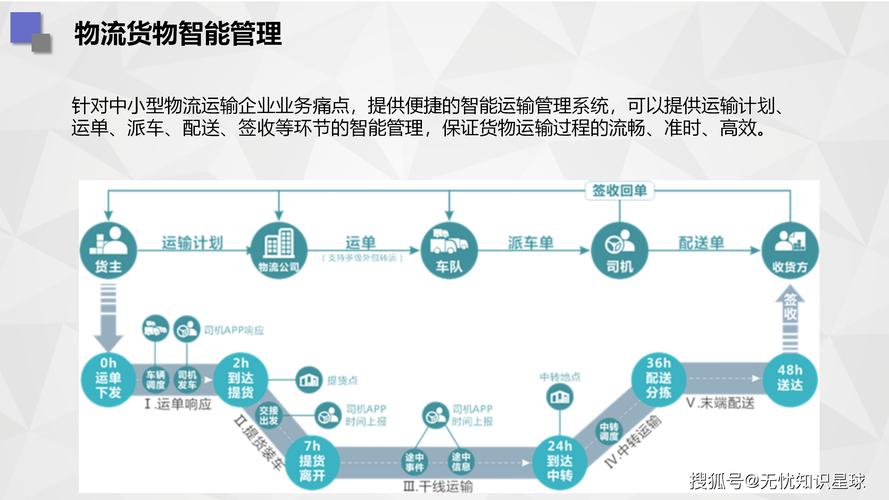 全国物流整车运输,设计策略快速解答_VR型43.237