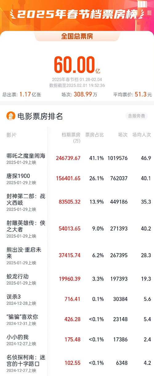 电影票房排行榜最新排名,设计策略快速解答_VR型43.237