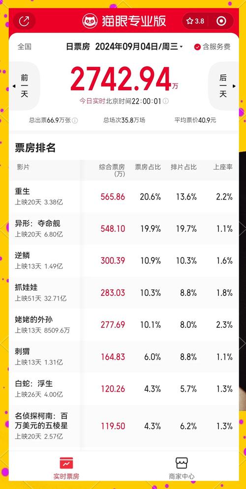 电影票房累计排行榜,设计策略快速解答_整版DKJ656.74