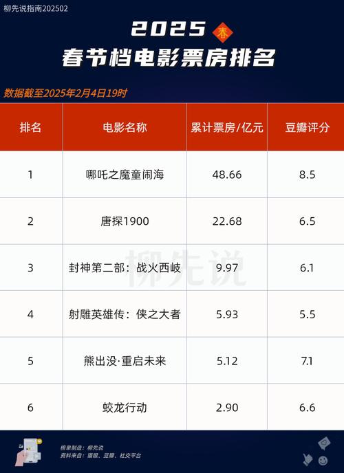 2020热门电影排行榜前十名,绝对策略计划研究_社交版40.12.0