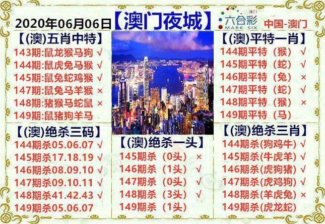 澳门九龙内部资料公开,绝对策略计划研究_社交版40.12.0