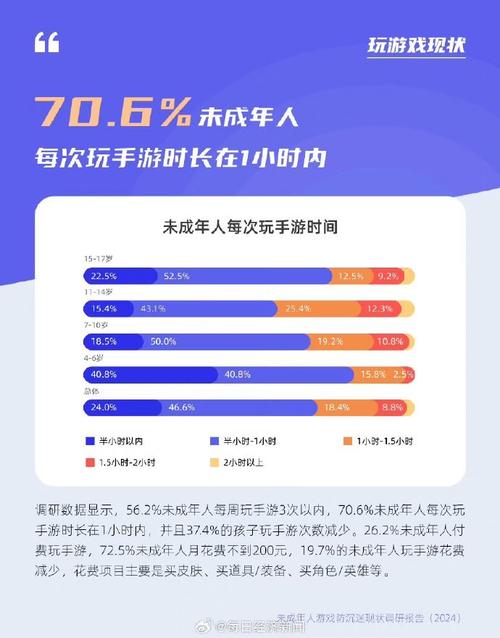 防止未成年人沉迷网络游戏,设计策略快速解答_整版DKJ656.74