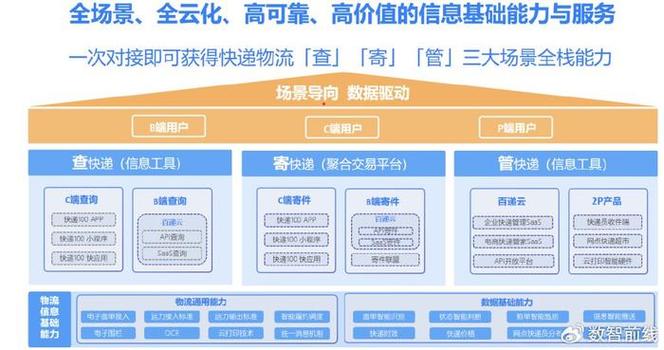 全国各地物流运输,真实经典策略设计_VR型43.237